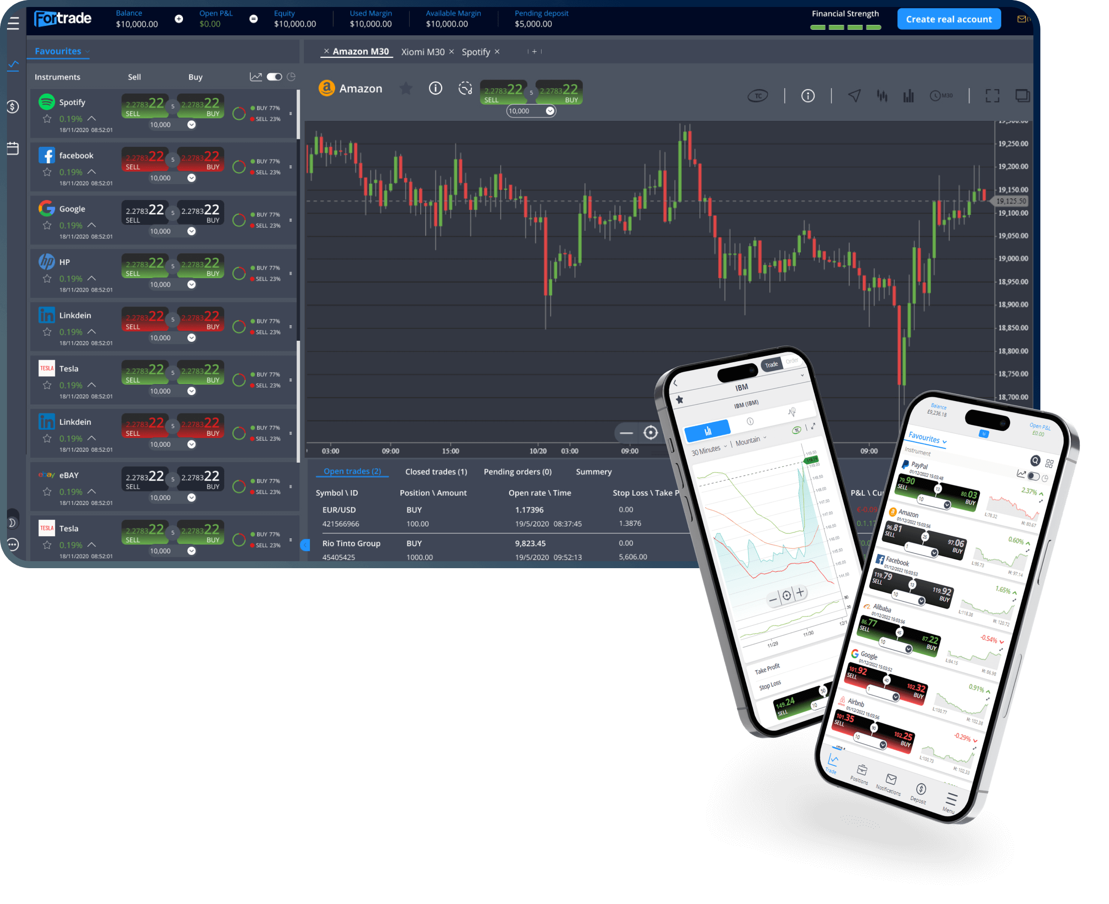 trader backgroun